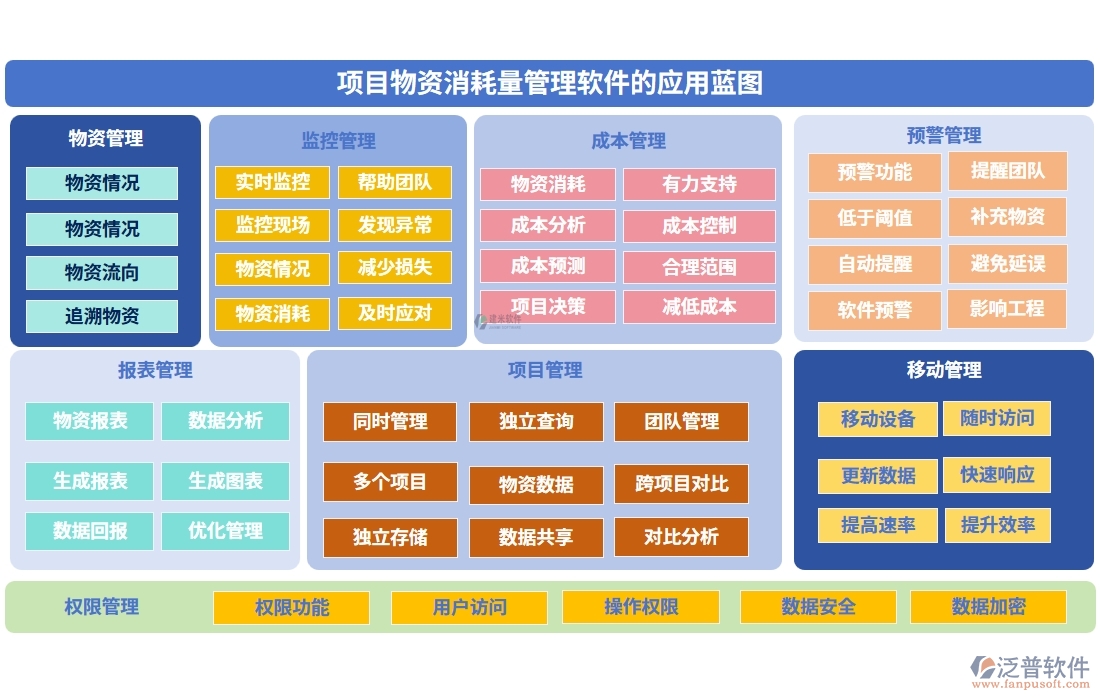 項目物資消耗量管理軟件：物資消耗輕松管，庫存成本雙把控，<a href=http://www.52tianma.cn/fanpupm/gysgl/ target=_blank class=infotextkey>供應商</a>信息隨時查