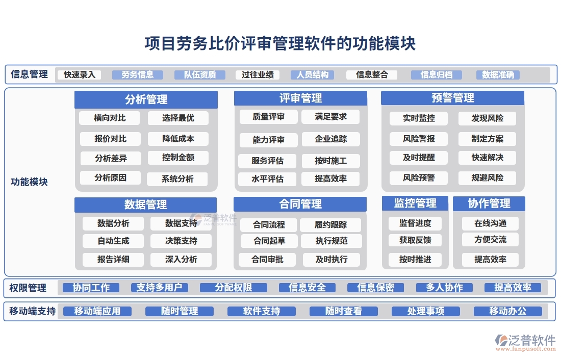 項目勞務比價評審管理軟件：供應商一鍵篩選，報價實時對比，流程智能提醒