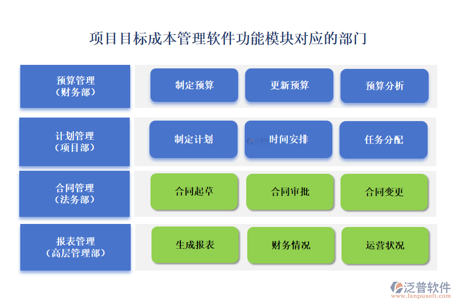 項(xiàng)目目標(biāo)成本管理軟件功能模塊對(duì)應(yīng)的部門(mén)