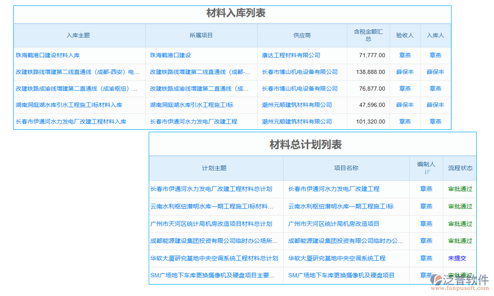 科研項(xiàng)目采購管理平臺