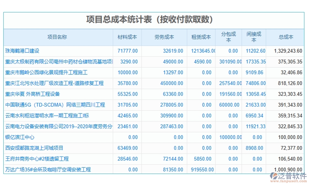 勞務決算新引擎：一體化管理軟件，成本、核算、費用、發(fā)票全搞定