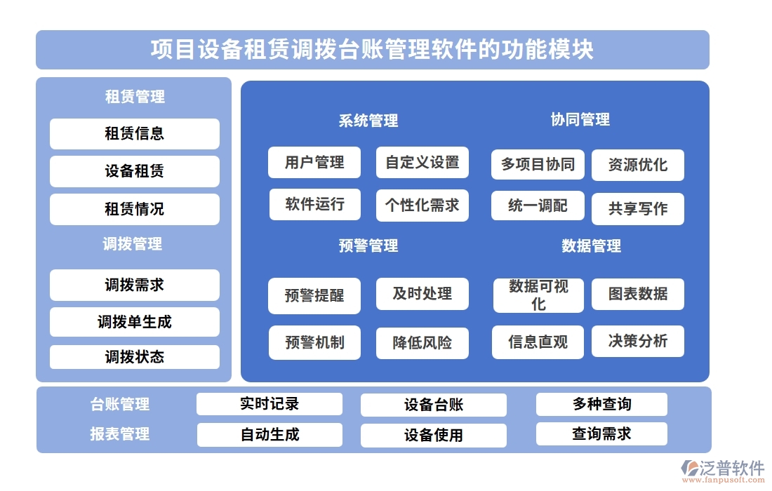 設(shè)備租賃輕松管，一站式臺(tái)賬軟件助你飛