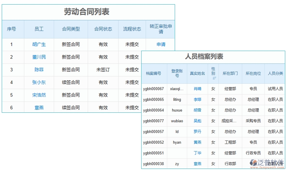 施工勞務(wù)總稅額管理軟件，引領(lǐng)稅務(wù)管理新紀(jì)元，勞務(wù)合同發(fā)票稅務(wù)全面智能化管理