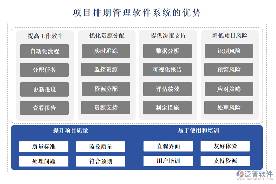 項(xiàng)目排期管理軟件系統(tǒng)的優(yōu)勢