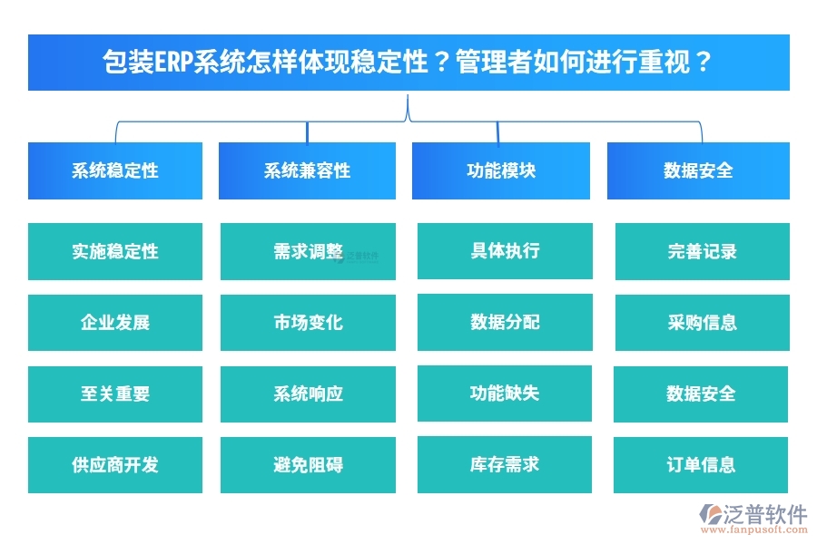 包裝ERP系統(tǒng)怎樣體現(xiàn)穩(wěn)定性？管理者如何進(jìn)行重視？
