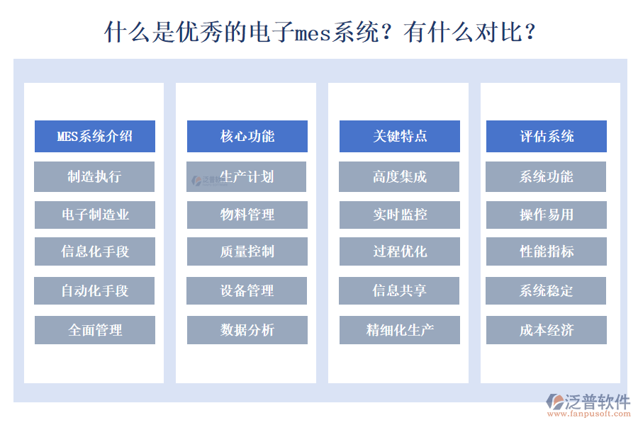 　　一、什么是電子MES系統(tǒng)：