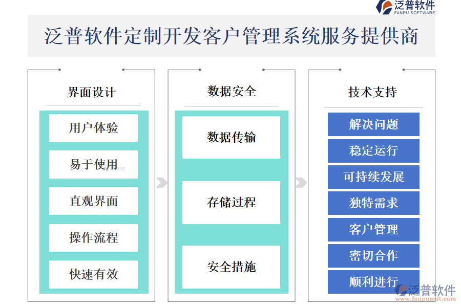 泛普軟件定制開發(fā)<a href=http://www.52tianma.cn/crm/ target=_blank class=infotextkey>客戶管理系統(tǒng)</a>服務(wù)提供商