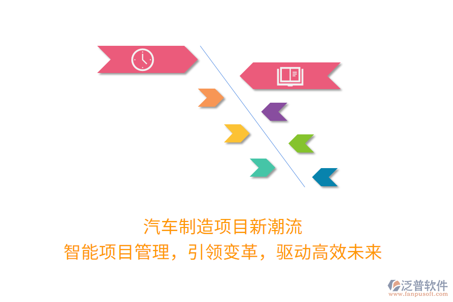 汽車制造項目新潮流！智能項目管理，引領(lǐng)變革，驅(qū)動高效未來