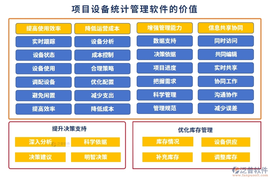 設(shè)備分配智能化，記錄維護(hù)自動(dòng)化！項(xiàng)目設(shè)備使用管理軟件，安全新標(biāo)準(zhǔn)