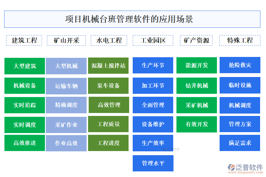 項(xiàng)目機(jī)械臺(tái)班管理軟件的應(yīng)用場(chǎng)景