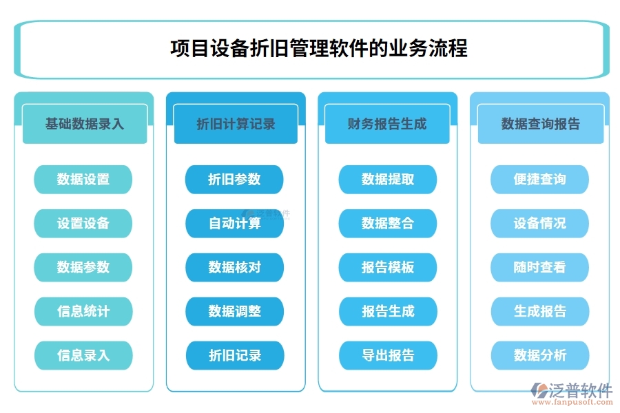 高效折舊掌控王：設(shè)備折舊智能計(jì)算，信息財(cái)務(wù)雙軌管理軟件