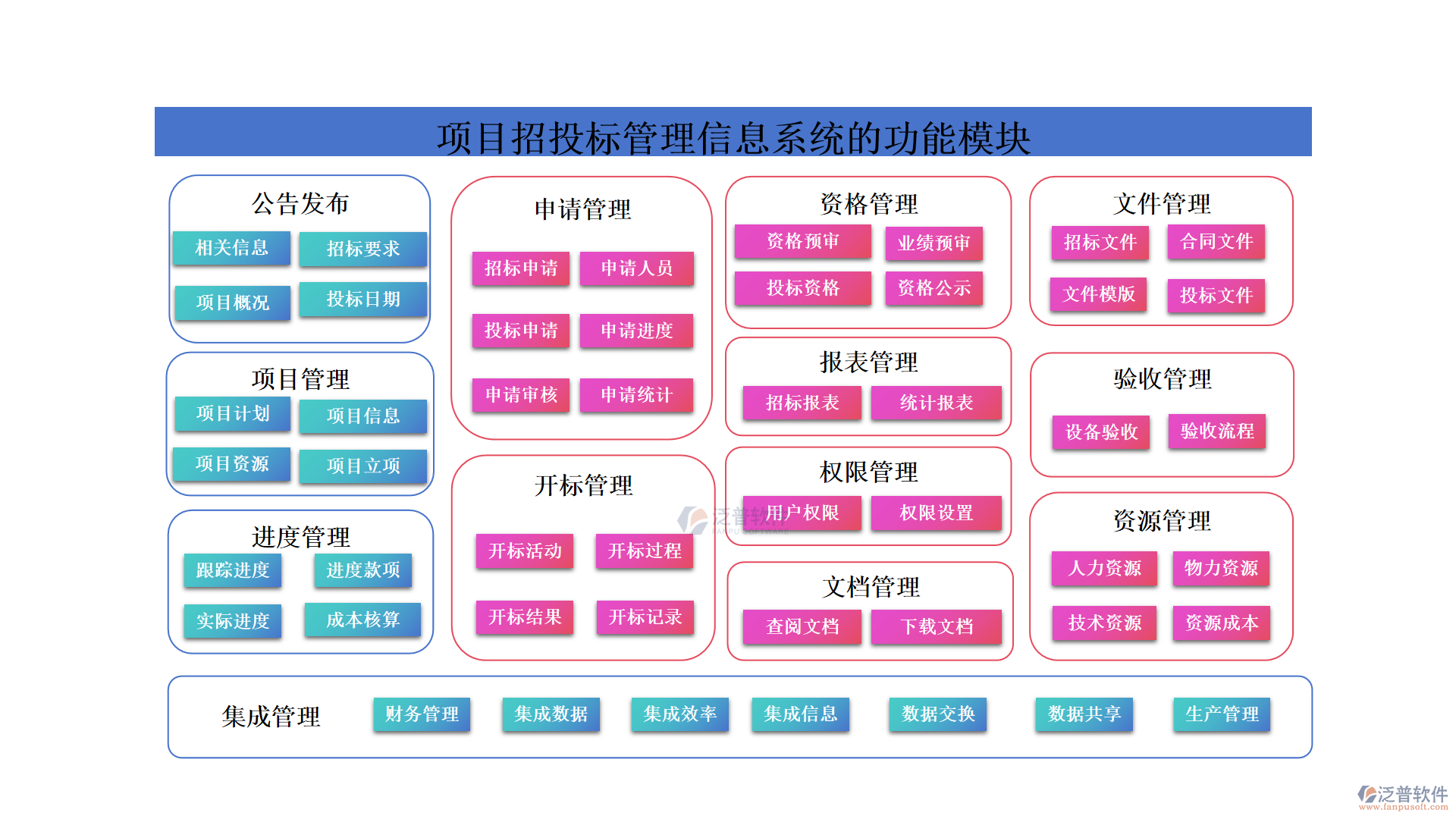 項目招投標(biāo)管理信息系統(tǒng)
