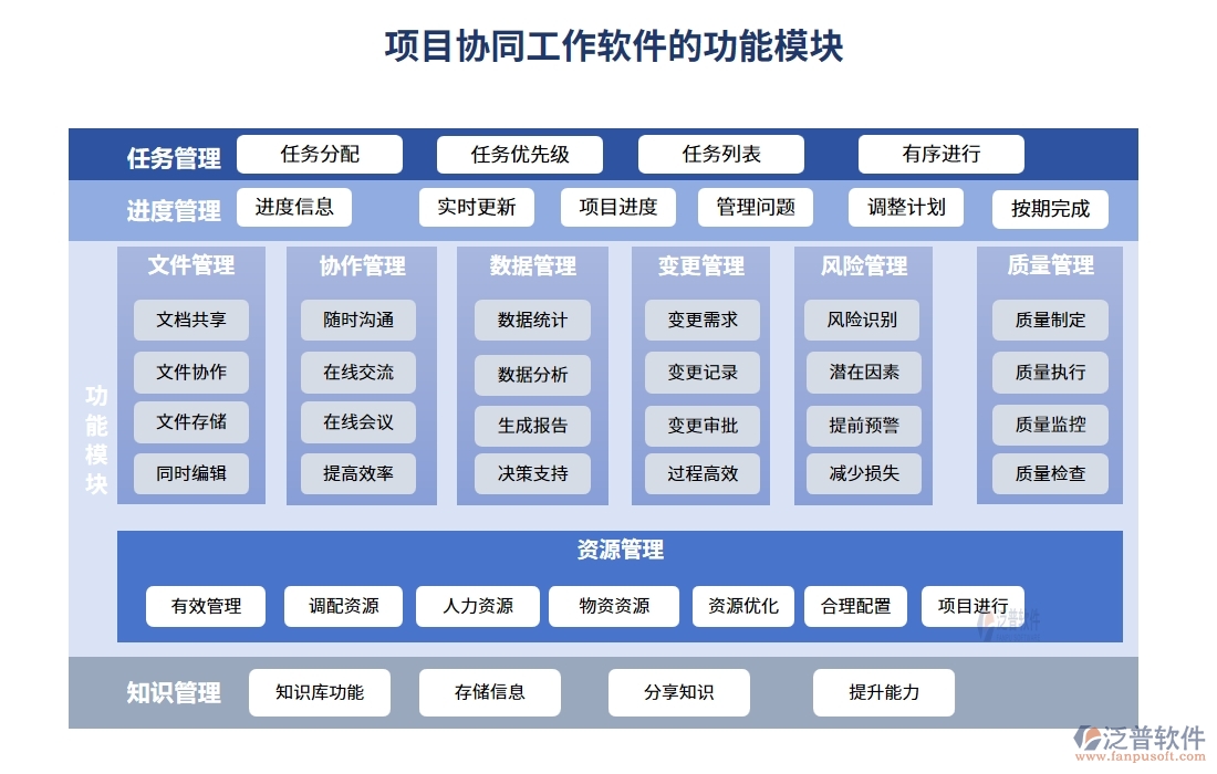 協(xié)同無間，項目協(xié)同工作軟件：實現(xiàn)項目、團隊、通知、資料的無縫對接