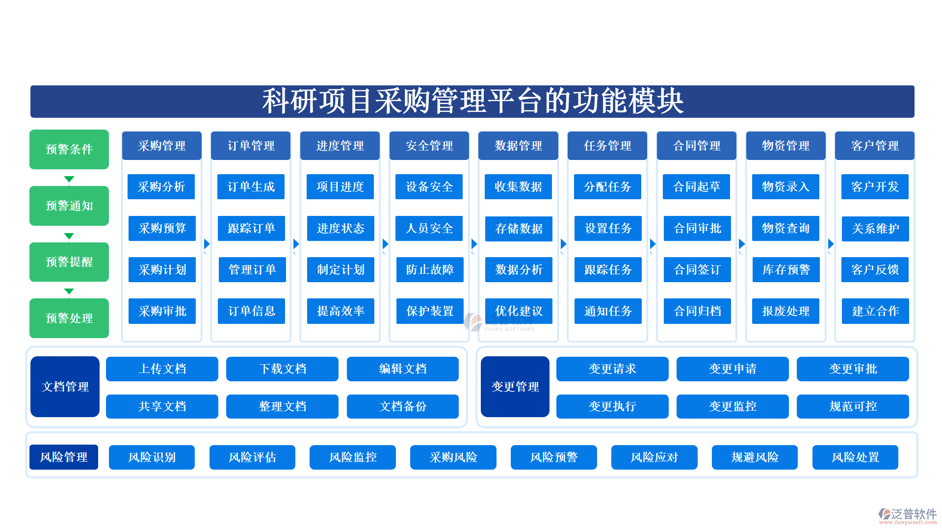 科研項(xiàng)目采購管理平臺