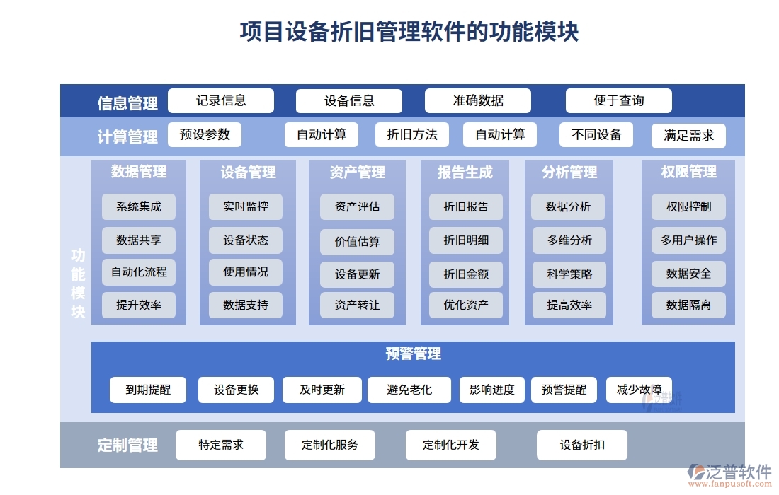 高效折舊掌控王：設(shè)備折舊智能計(jì)算，信息財(cái)務(wù)雙軌管理軟件