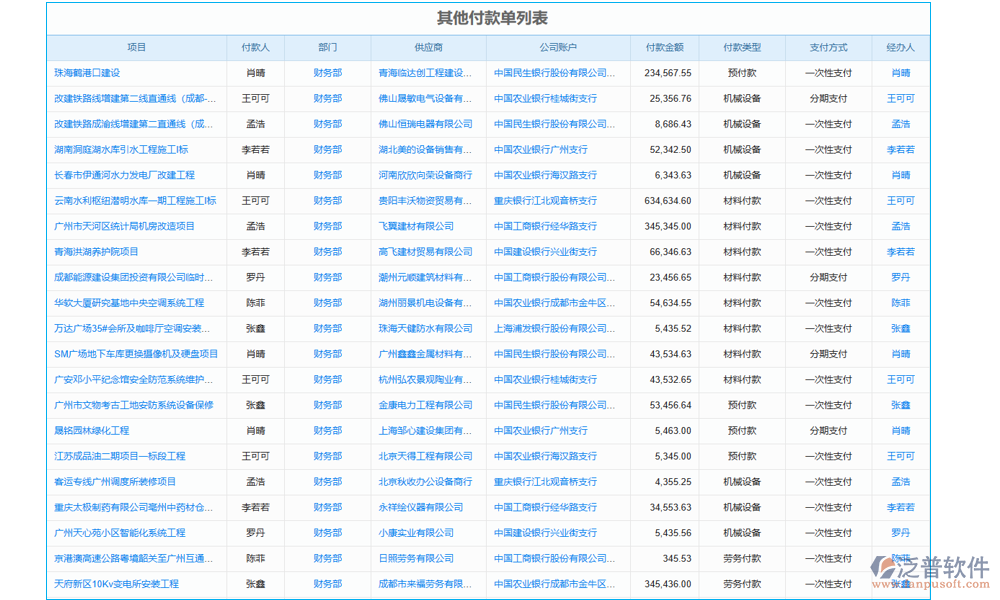 設(shè)備采購管理
