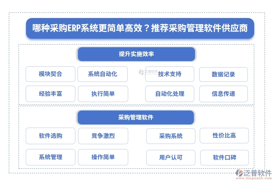 哪種采購ERP系統(tǒng)更簡單高效？推薦采購管理軟件供應(yīng)商