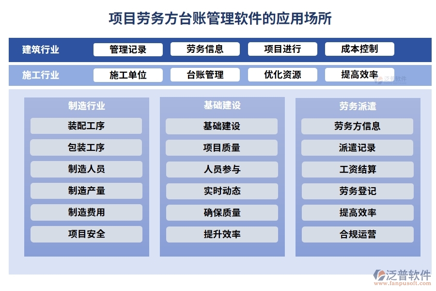 勞務(wù)方臺賬管理軟件，信息、人員、合同、報價全掌控