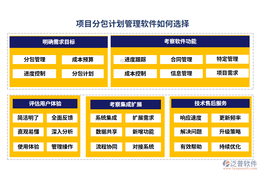 項目分包計劃管理軟件如何選擇