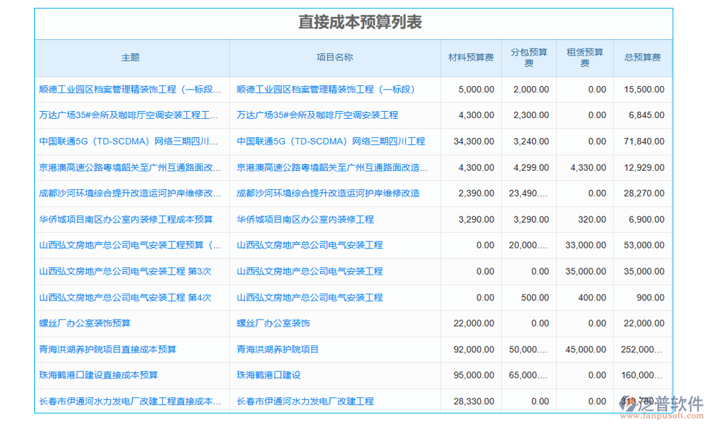 科研項(xiàng)目采購管理平臺