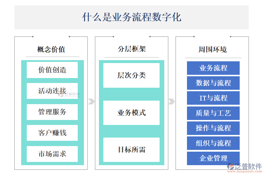 什么是業(yè)務流程數(shù)字化