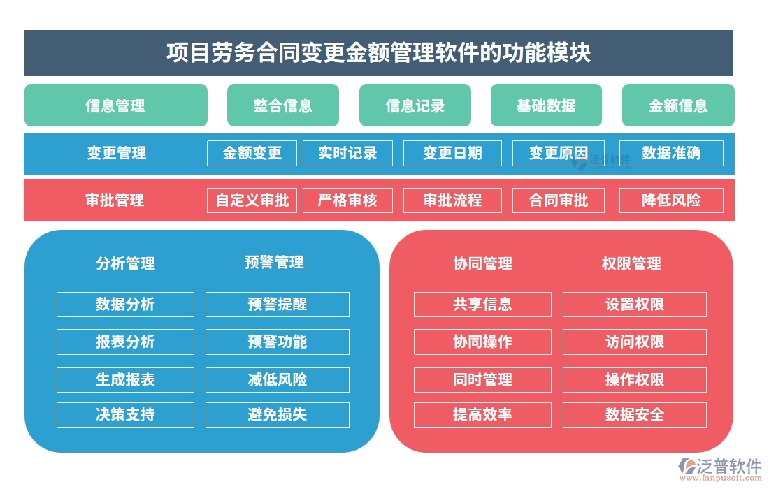 合同金額一變再變？別擔心，我們有變更金額管理軟件：申請、審批、付款、報告，全程把控