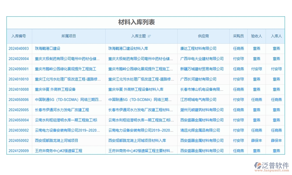 【泛普設(shè)備入場管理軟件】清單詳盡、運(yùn)輸安全、驗(yàn)收嚴(yán)格、入庫規(guī)范，項(xiàng)目成功第一步