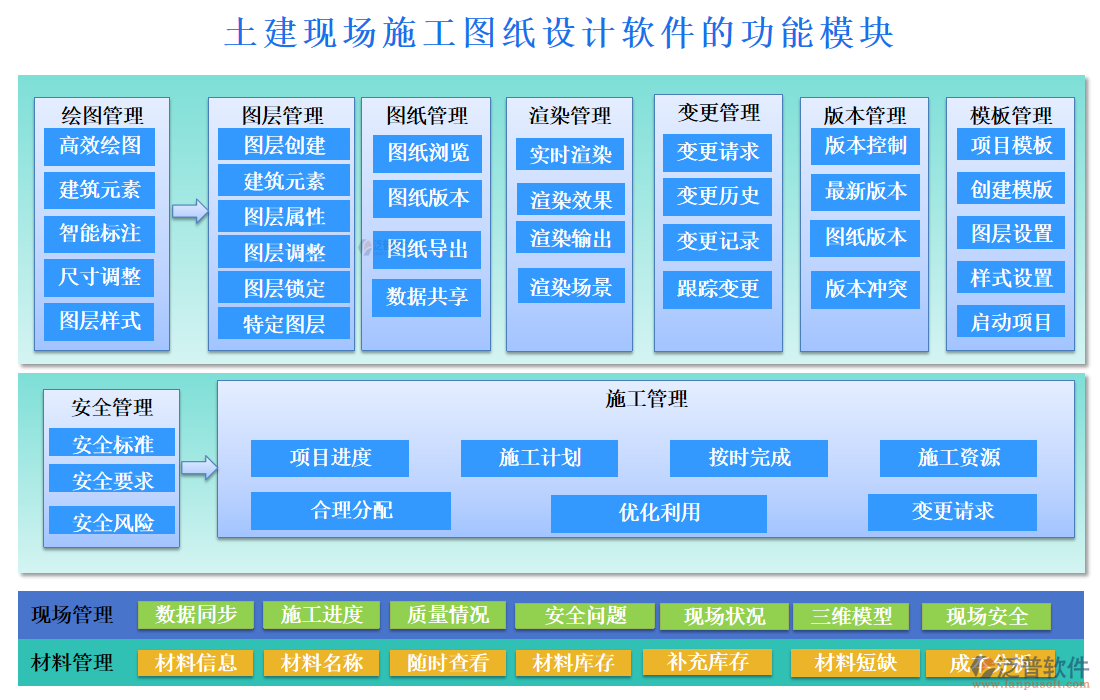 土建現(xiàn)場施工圖紙設(shè)計軟件