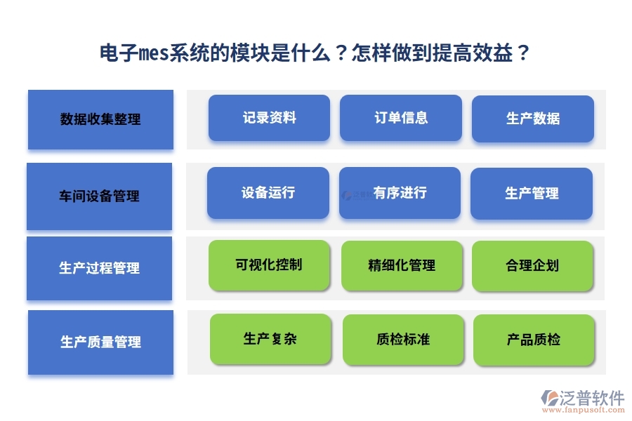 電子mes系統(tǒng)的模塊是什么？怎樣做到提高效益？