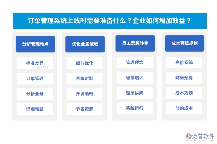 訂單管理系統(tǒng)上線時需要準(zhǔn)備什么？企業(yè)如何增加效益？