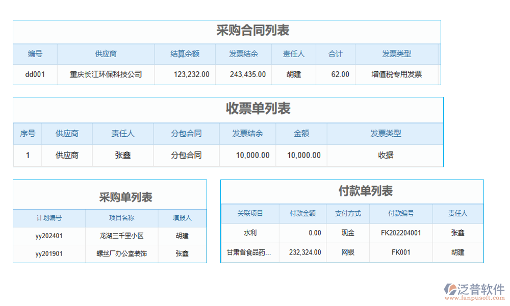 裝飾工程供應商管理軟件