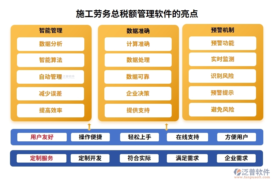 施工勞務(wù)總稅額管理軟件，引領(lǐng)稅務(wù)管理新紀(jì)元，勞務(wù)合同發(fā)票稅務(wù)全面智能化管理