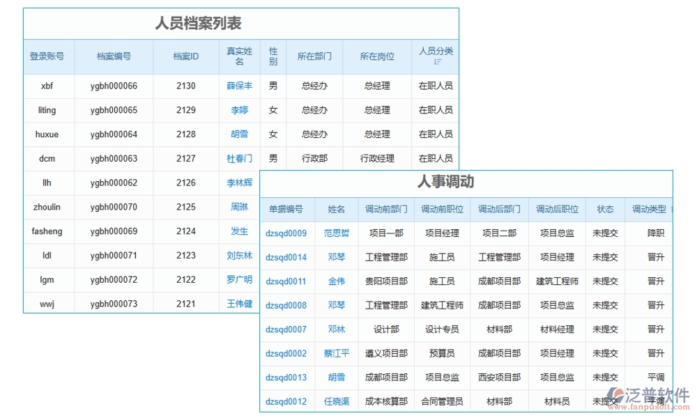 勞務(wù)方臺賬管理軟件，信息、人員、合同、報價全掌控
