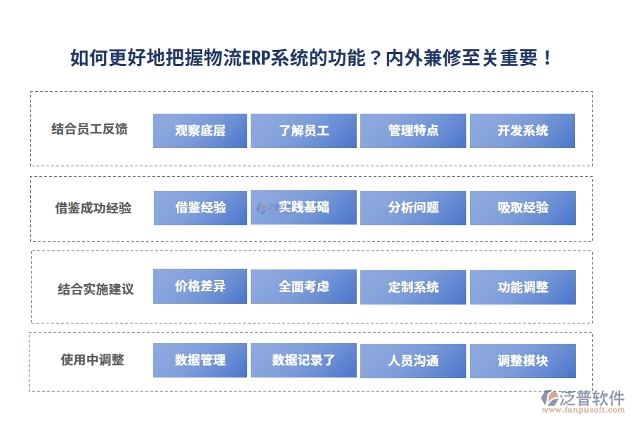 如何更好地把握物流ERP系統(tǒng)的功能？內(nèi)外兼修至關(guān)重要！