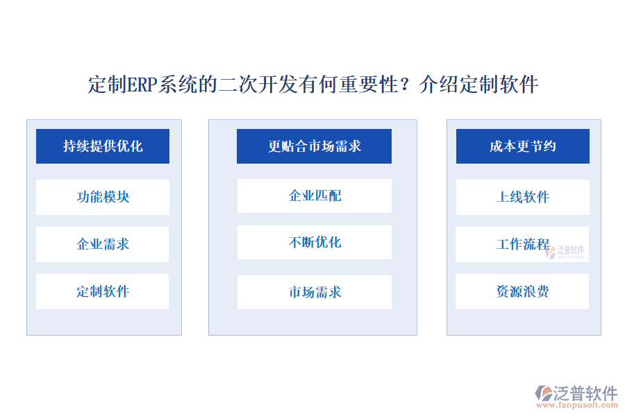 定制ERP系統(tǒng)的二次開發(fā)有何重要性？介紹定制軟件
