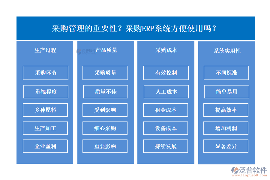 采購管理的重要性？采購ERP系統(tǒng)方便使用嗎？
