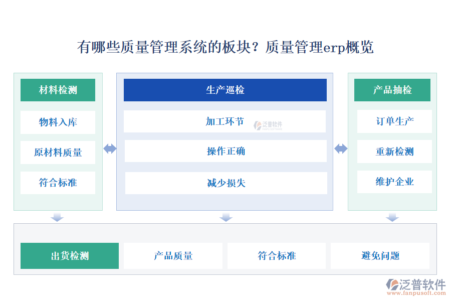 有哪些質(zhì)量管理系統(tǒng)的板塊？質(zhì)量管理erp概覽