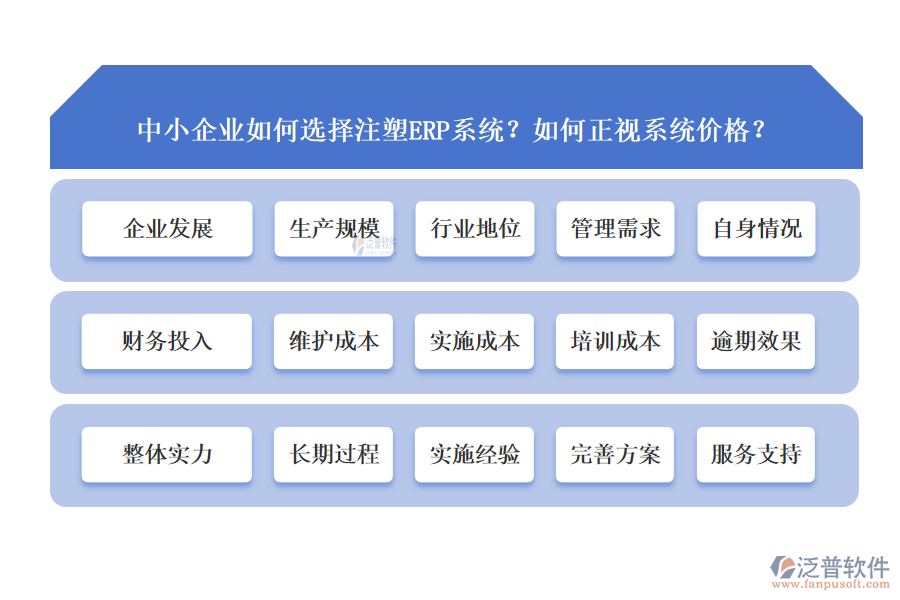 中小企業(yè)如何選擇注塑ERP系統(tǒng)？如何正視系統(tǒng)價格？