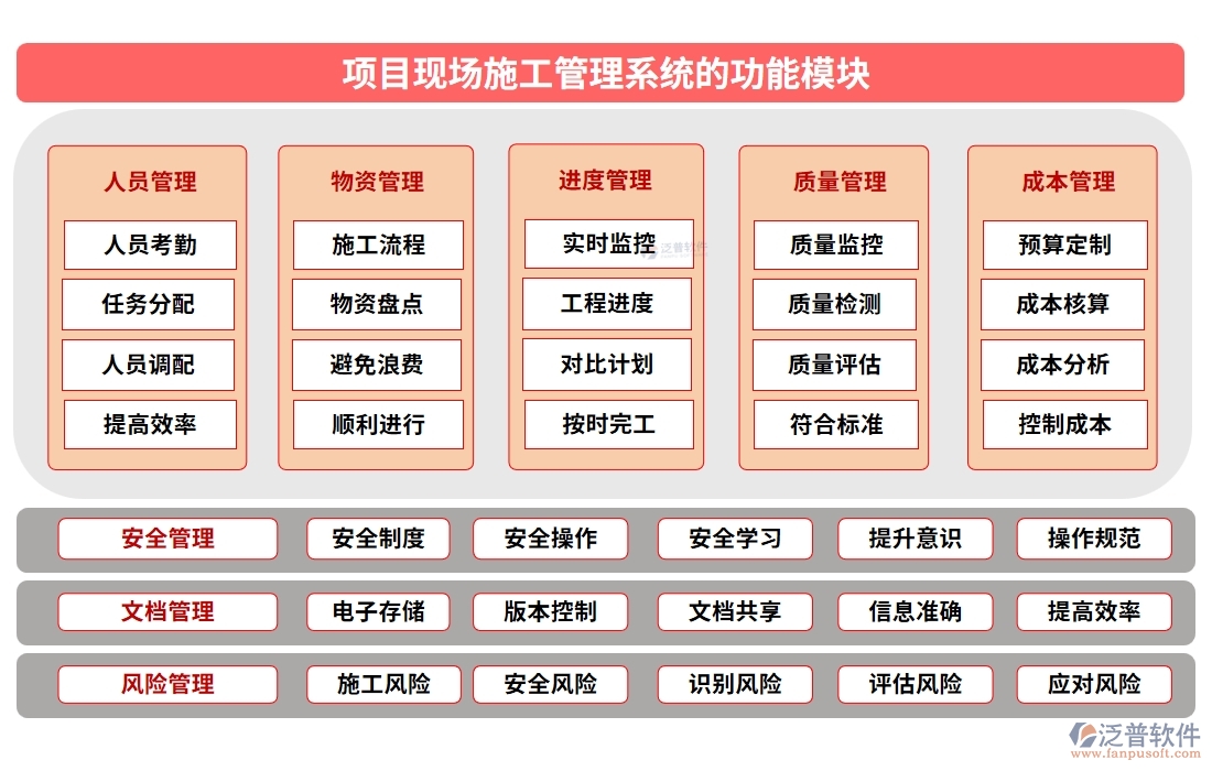 項目現(xiàn)場施工管理系統(tǒng)：進度有條不絮，安全守護，人員無憂，施工中的溫情守護者