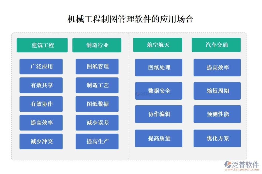 機(jī)械工程制圖利器，泛普管理軟件全掌控：制圖、文件、版本、標(biāo)注，一鍵管理更高效
