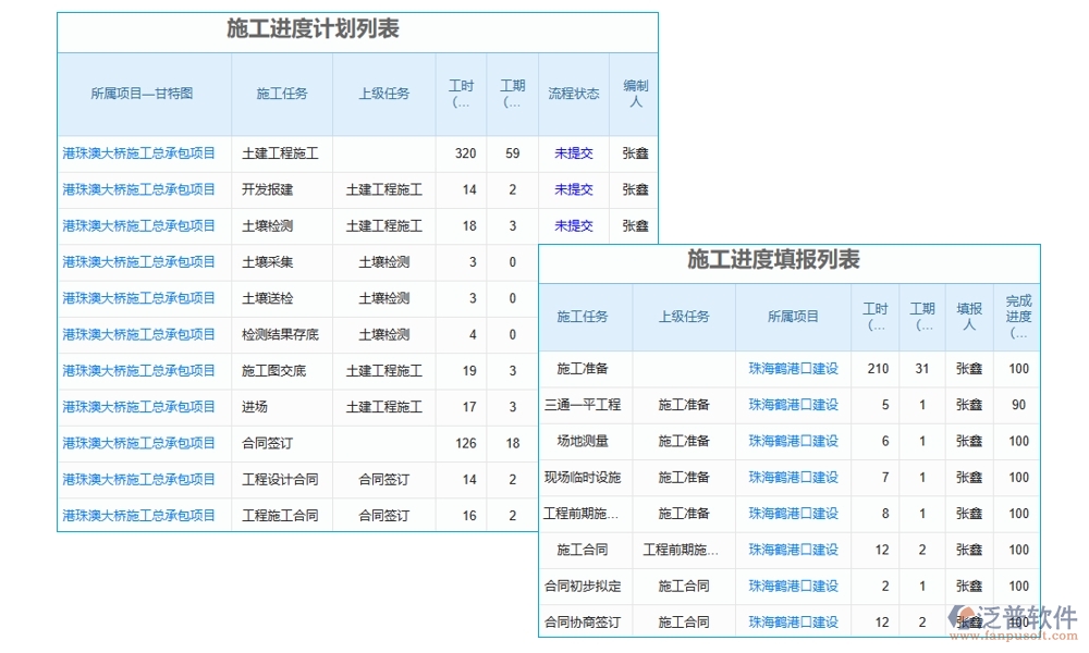 施工計(jì)劃進(jìn)度表軟件，計(jì)劃管理精準(zhǔn)，任務(wù)進(jìn)度明晰，風(fēng)險(xiǎn)預(yù)警及時(shí)
