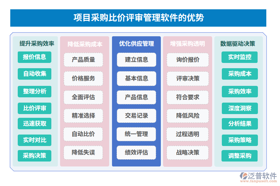 項目采購比價評審管理軟件的優(yōu)勢