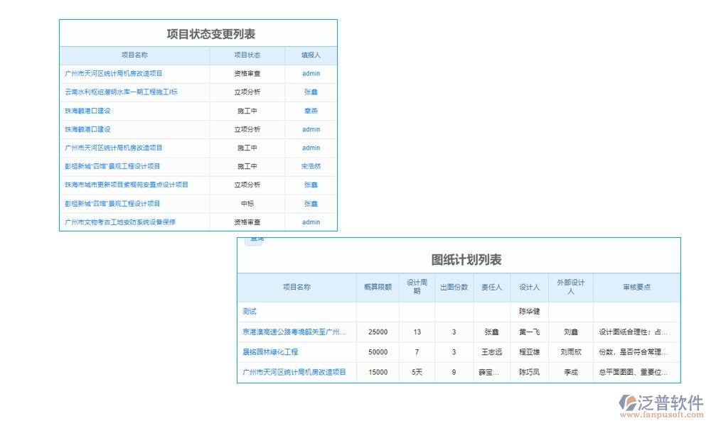 工程開工報告管理軟件是一個集報告管理、審核管理、版本管理和審批管理等功能于一體的綜合性工具