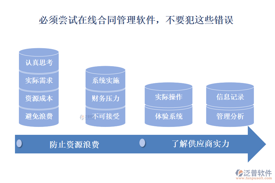 必須嘗試在線合同管理軟件，不要犯這些錯誤