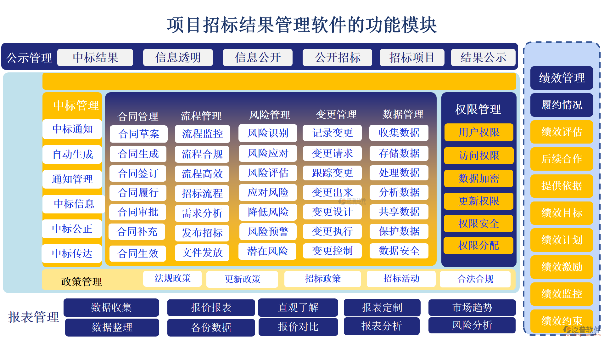 項目招標(biāo)結(jié)果管理軟件