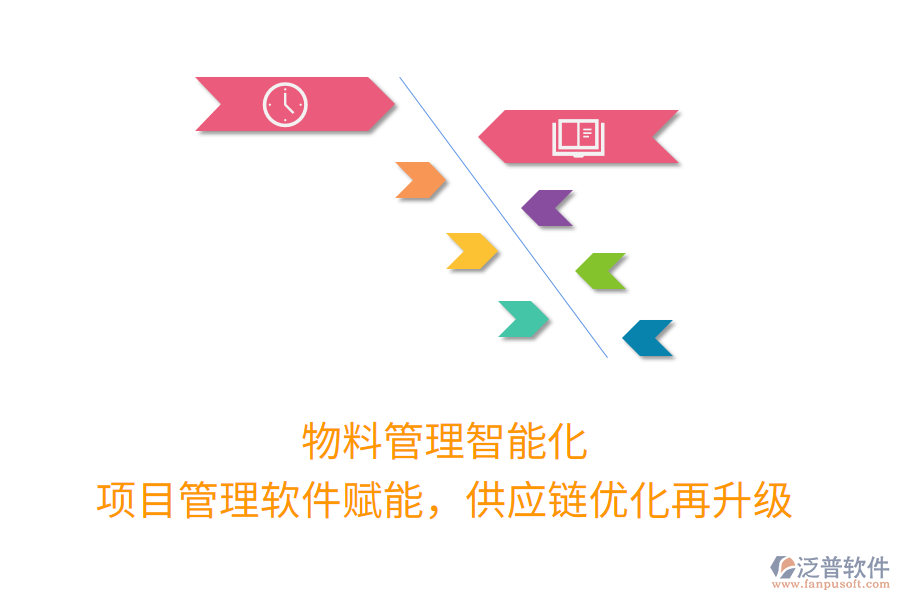 物料管理智能化， 項(xiàng)目管理軟件賦能，供應(yīng)鏈優(yōu)化再升級(jí)