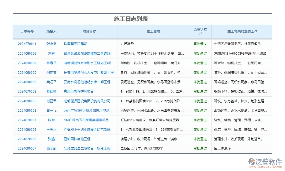 【施工日志新紀(jì)元】工程項(xiàng)目日志管理系統(tǒng)，施工管理、人員調(diào)配、材料追蹤一站式解決