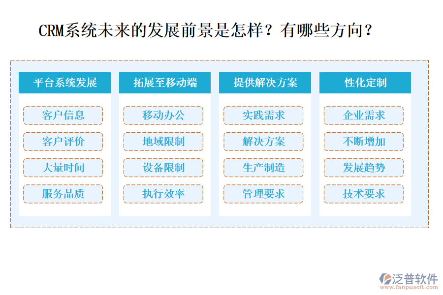 CRM系統(tǒng)未來的發(fā)展前景是怎樣？有哪些方向？