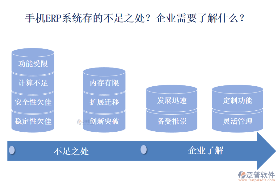 手機(jī)ERP系統(tǒng)存的不足之處？企業(yè)需要了解什么？