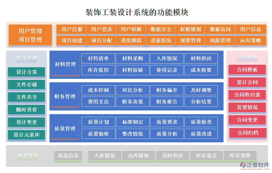 裝飾工裝設計系統